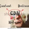 CDN ou Content Delivery Network